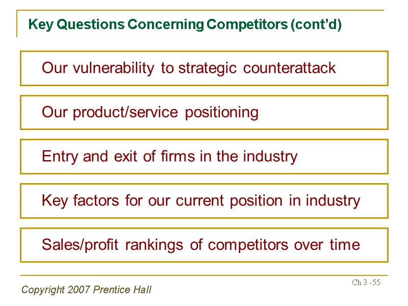 Copyright 2007 Prentice Hall Ch 3 -55 Key Questions Concerning Competitors (cont’d)  